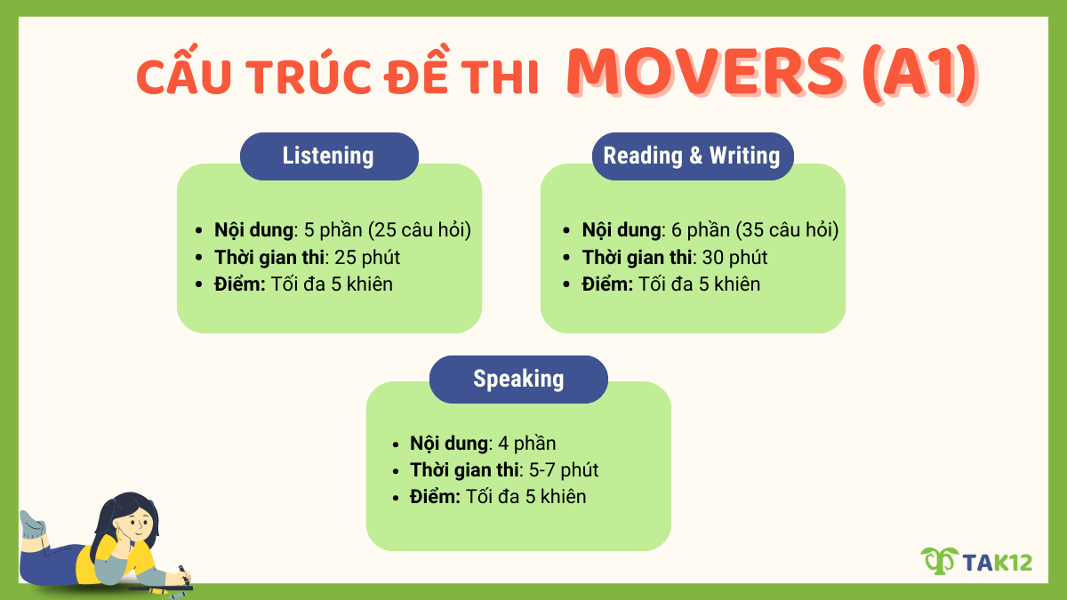 Cấu trúc bài thi Cambridge Movers